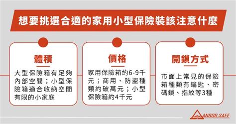 保險箱放地上|最完整保險箱安裝守則！一篇文看懂注意事項與固定方。